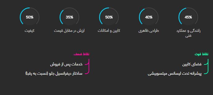هن تنگ X7 (مونتاژ)