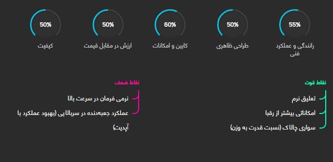 هایما S5