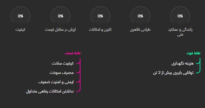 بررسی خودرو نیسان وانت زامیاد