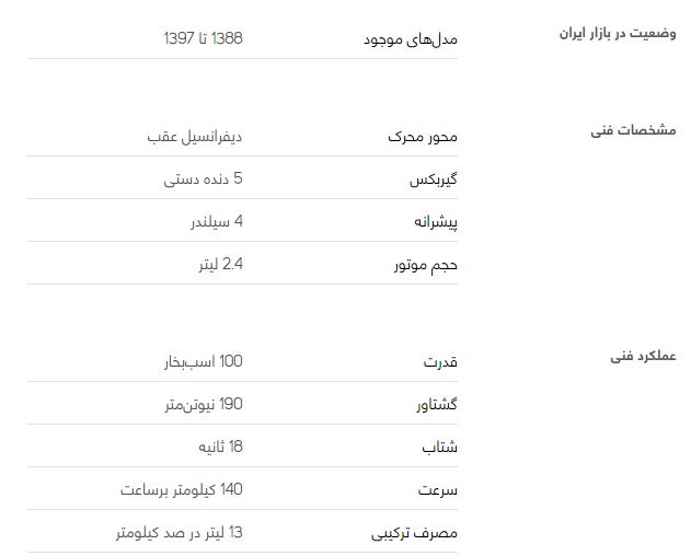 بررسی خودرو نیسان وانت زامیاد