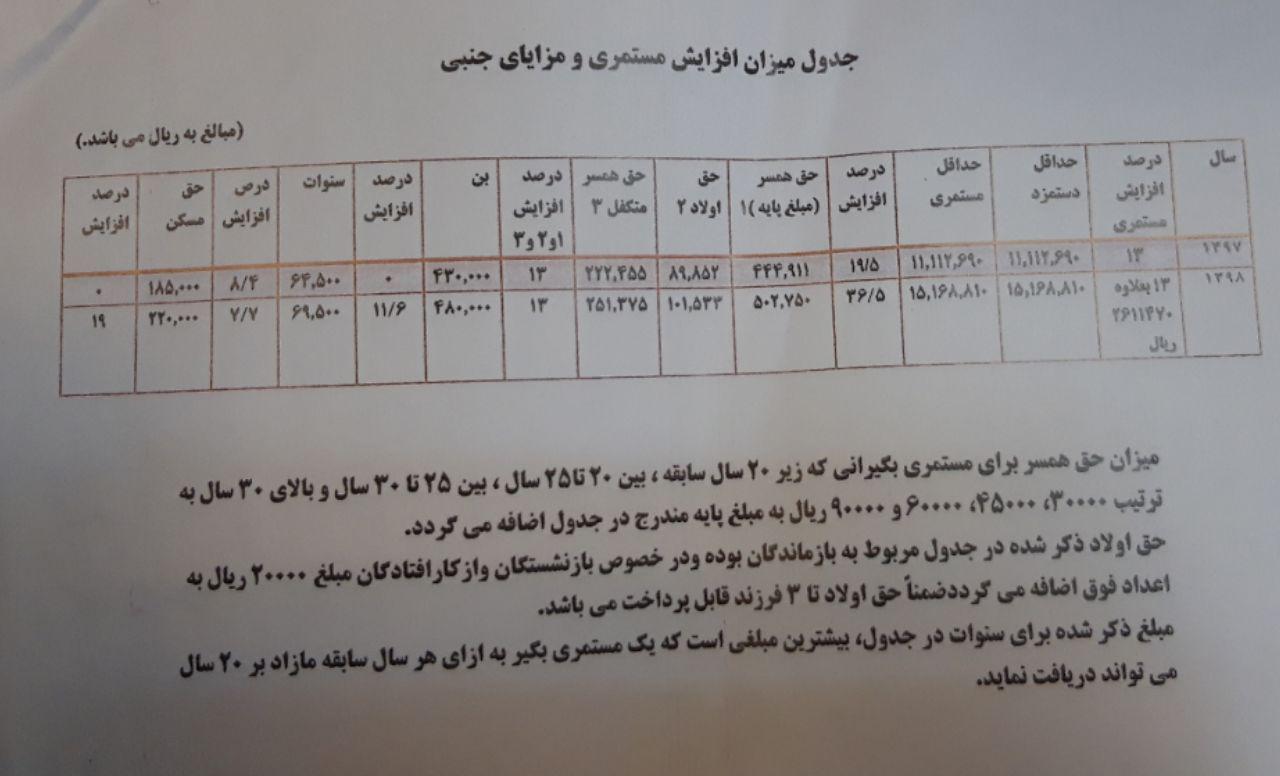 حقوق بازنشستگان تأمین اجتماعی حداقل ۲ میلیون تومان شد + جزئیات