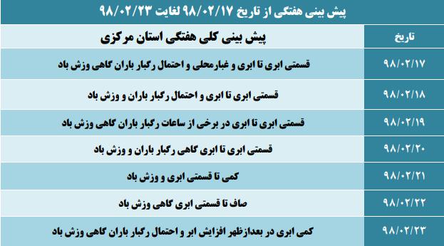 بولتون پیش بینی هوای استان مرکزی
