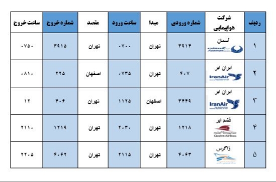 جدول پروازهای فرودگاه بوشهر