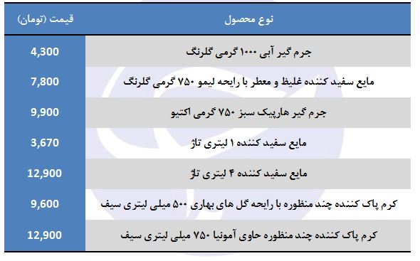 قیمت شوینده حمام و سرویس بهداشتی