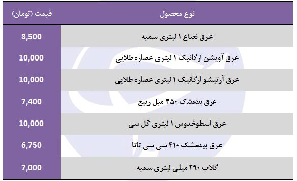 عرقیجات گیاهی چند قیمت است؟