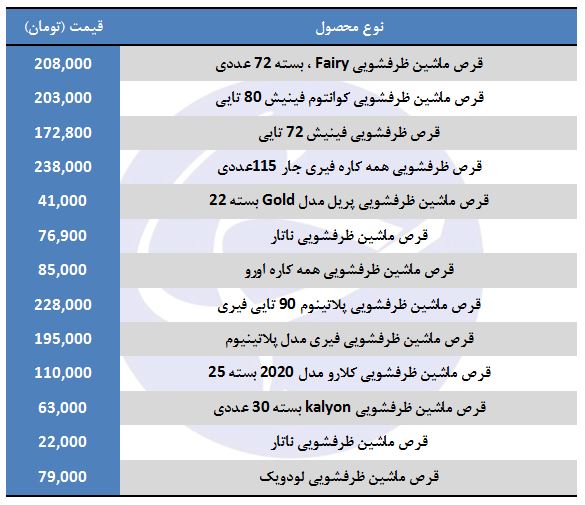 قیمت خرید قرص ماشین ظرفشویی در بسته&zwnj;های مختلف