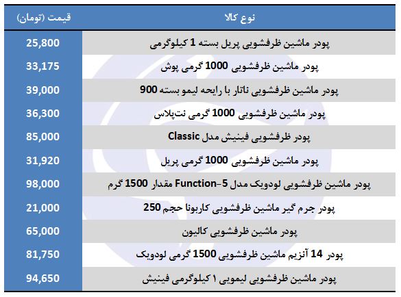 شست و شوی ظروف چقدر هزینه دارد؟