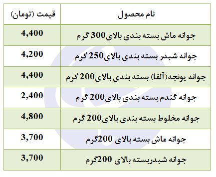 جوانه یونجه بسته&zwnj;ای چند؟