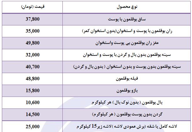 بهای بوقلمون در بازار