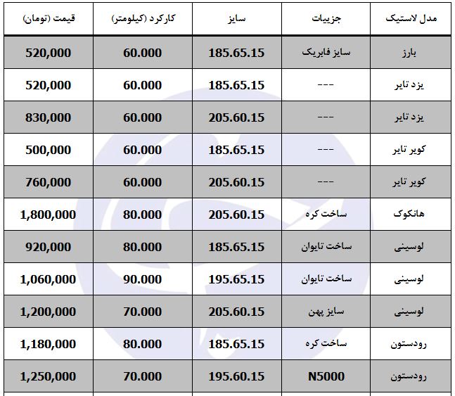 قیمت لاستیک خودرو مناسب برای زانتیا