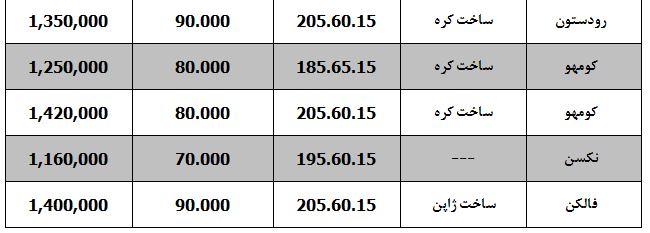 قیمت لاستیک خودرو مناسب برای زانتیا