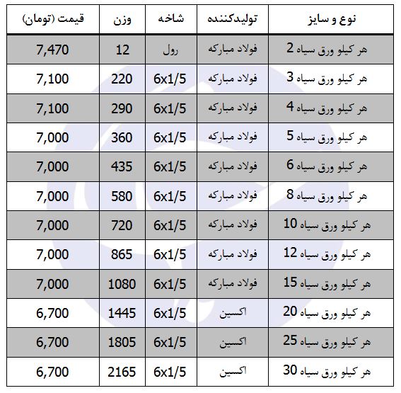 ورق سیاه کیلویی چند؟