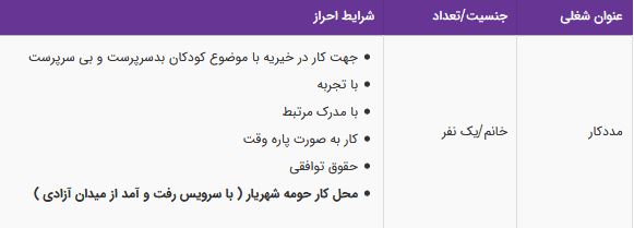 استخدام مددکار خانم در موسسه خیریه در تهران