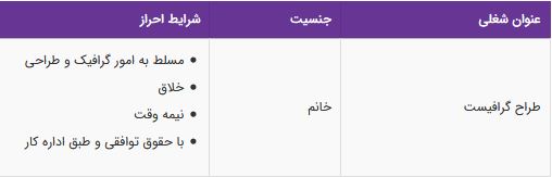 استخدام طراح گرافیست در شرکتی معتبر-اصفهان