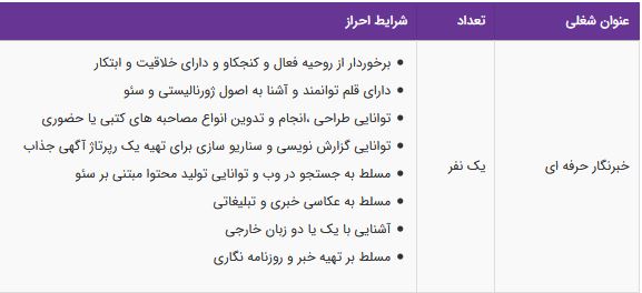 استخدام خبرنگار حرفه ای در یک هلدینگ بزرگ ساختمانی-تهران
