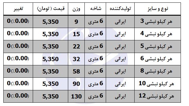 قیمت نبشی در بازار