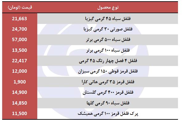 قیمت انواع فلفل ذز بازار