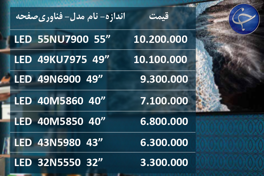 آخرین قیمت انواع تلویزیون در بازار (تاریخ ۱۹ اردیبهشت) +جدول
