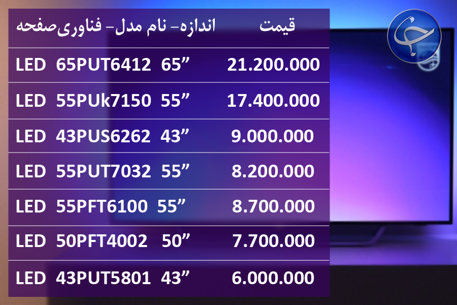 آخرین قیمت انواع تلویزیون در بازار (تاریخ ۱۹ اردیبهشت) +جدول