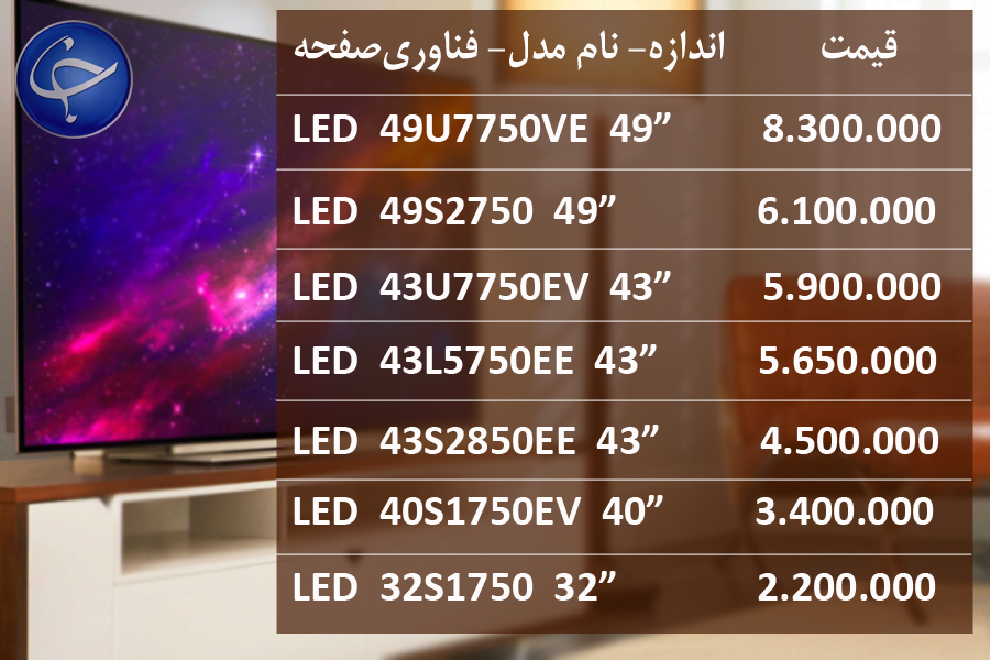 آخرین قیمت انواع تلویزیون در بازار (تاریخ ۱۹ اردیبهشت) +جدول