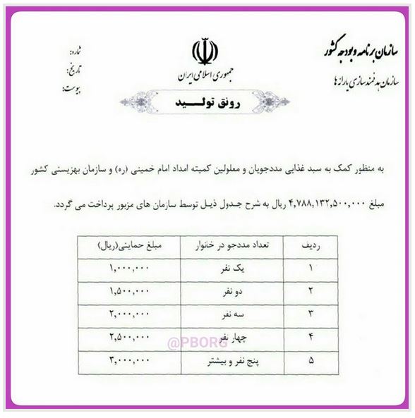 اعتبار سبد کالایی مددجویان نهادهای حمایتی امروز واریز میشود اعتبار سبد کالایی مددجویان نهادهای حمایتی امروز واریز میشود