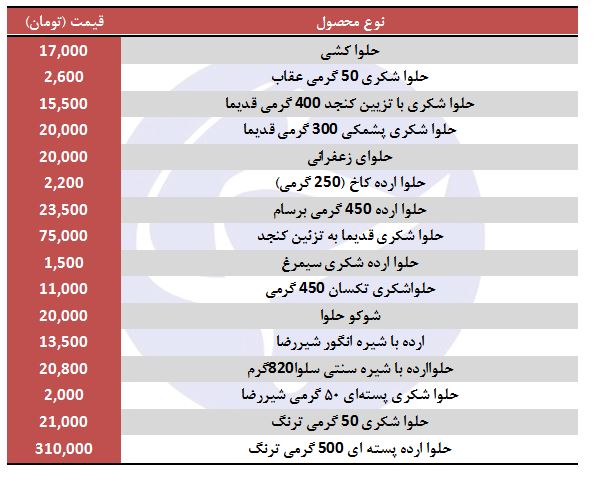 قیمت انواع حلوا شکری در بازار
