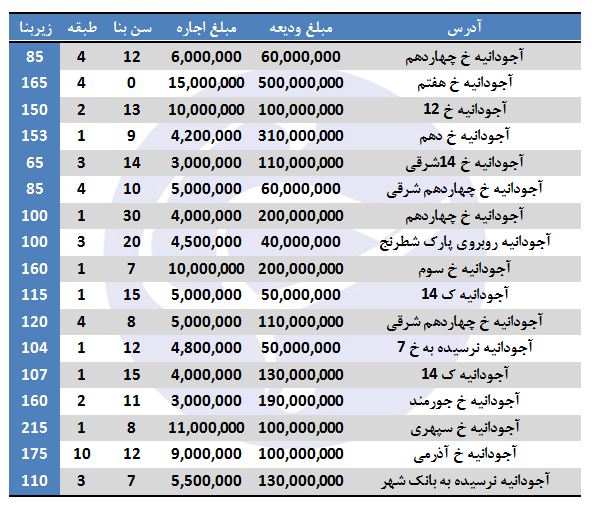 آجودانیه نشینی چقدر هزینه دارد؟