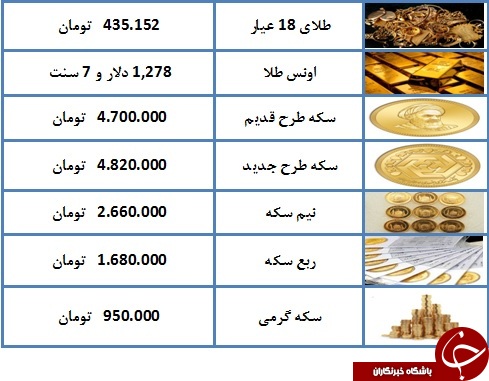 نرخ سکه و طلا در ۲ اردیبشت ماه ۹۸ /، سکه طرح جدید ۴ میلیون و ۸۲۰ هزار تومان + جدول