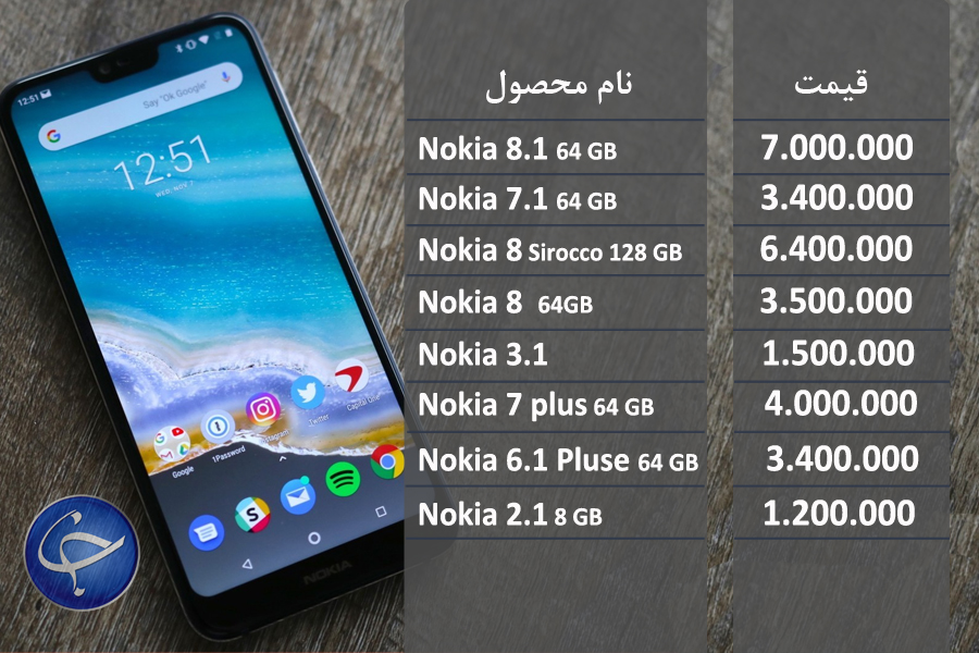 آخرین قیمت تلفن همراه در بازار (بروزرسانی ۲۱ اردیبهشت) +جدول