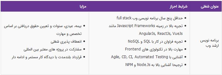 استخدام برنامه نویس ارشد وب در شرکت توسعه ارتباطات شبدیز