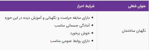 استخدام نگهبان ساختمان در مجتمع آموزشی دانش و فناوری بامداد