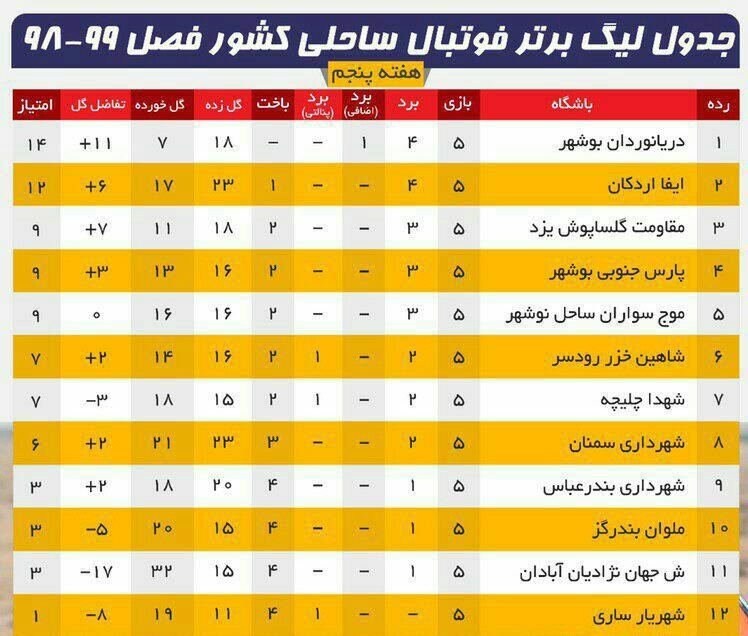پیروزی دریانوردان مقابل ملوان در وقت اضافه پیروزی دریانوردان مقابل ملوان در وقت اضافه