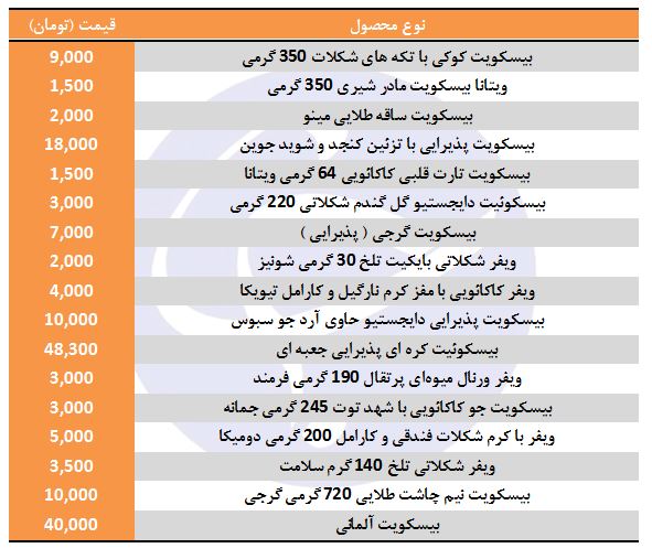 قیمت انواع بیسکویت و ویفر در بازار