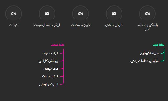 بررسی پراید ۱۴۱ + جدول