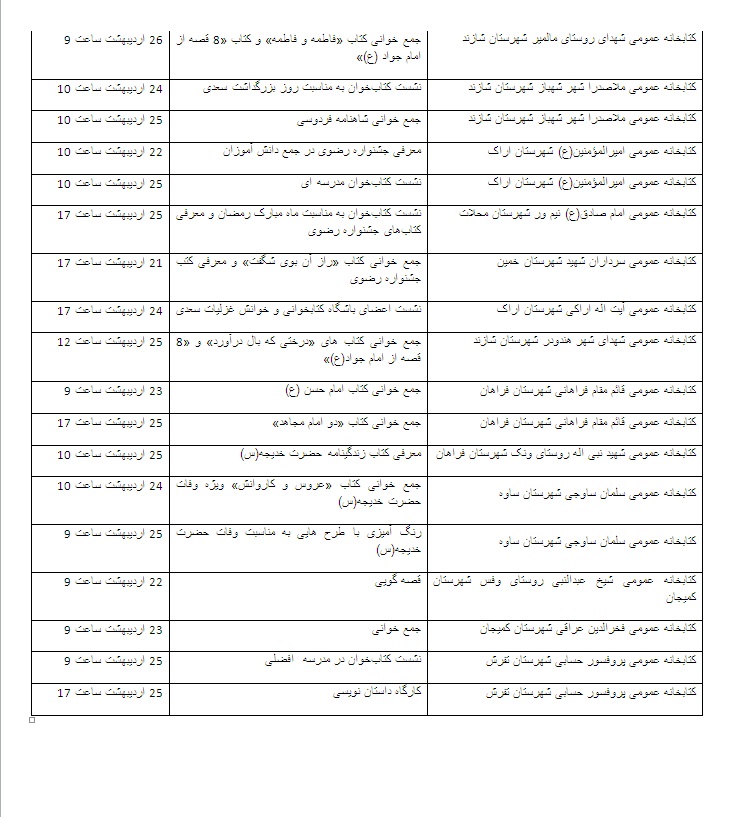 برنامه کتابخانه&zwnj;های عمومی استان مرکزی در هفته چهارم اردیبهشت&zwnj;ماه