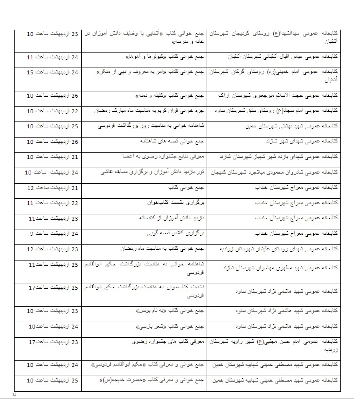 برنامه کتابخانه&zwnj;های عمومی استان مرکزی در هفته چهارم اردیبهشت&zwnj;ماه