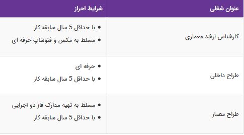 استخدام کارشناس ارشد معماری،طراح داخلی،طراح معمار