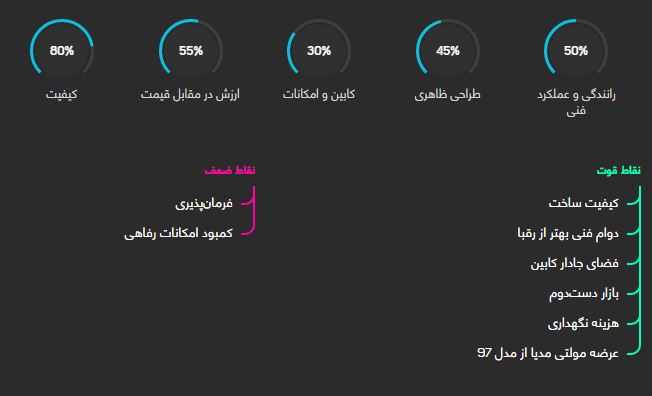 بررسی خودرو رنو پارس تندر+ قیمت