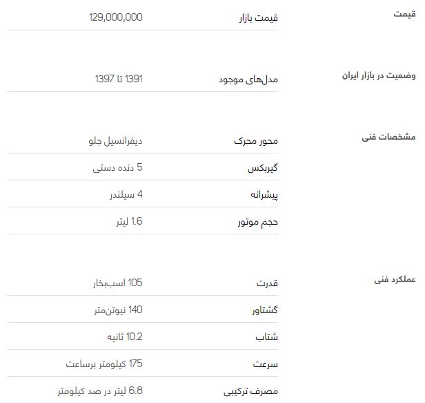 بررسی خودرو رنو پارس تندر+ قیمت