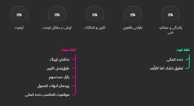 نیسان پیکاپ تک کابین