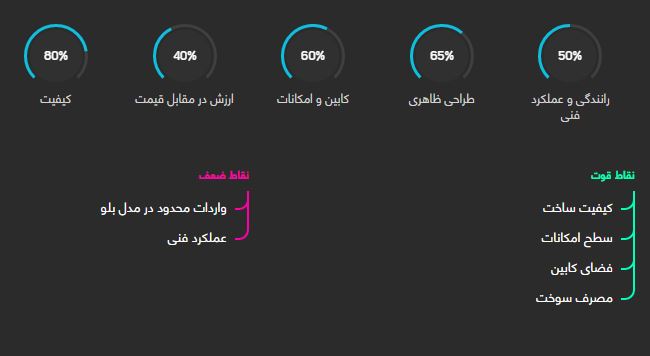 هیوندای اکسنت
