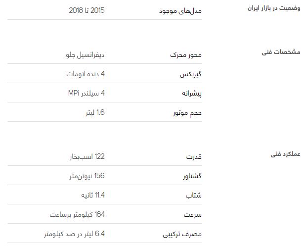 هیوندای اکسنت