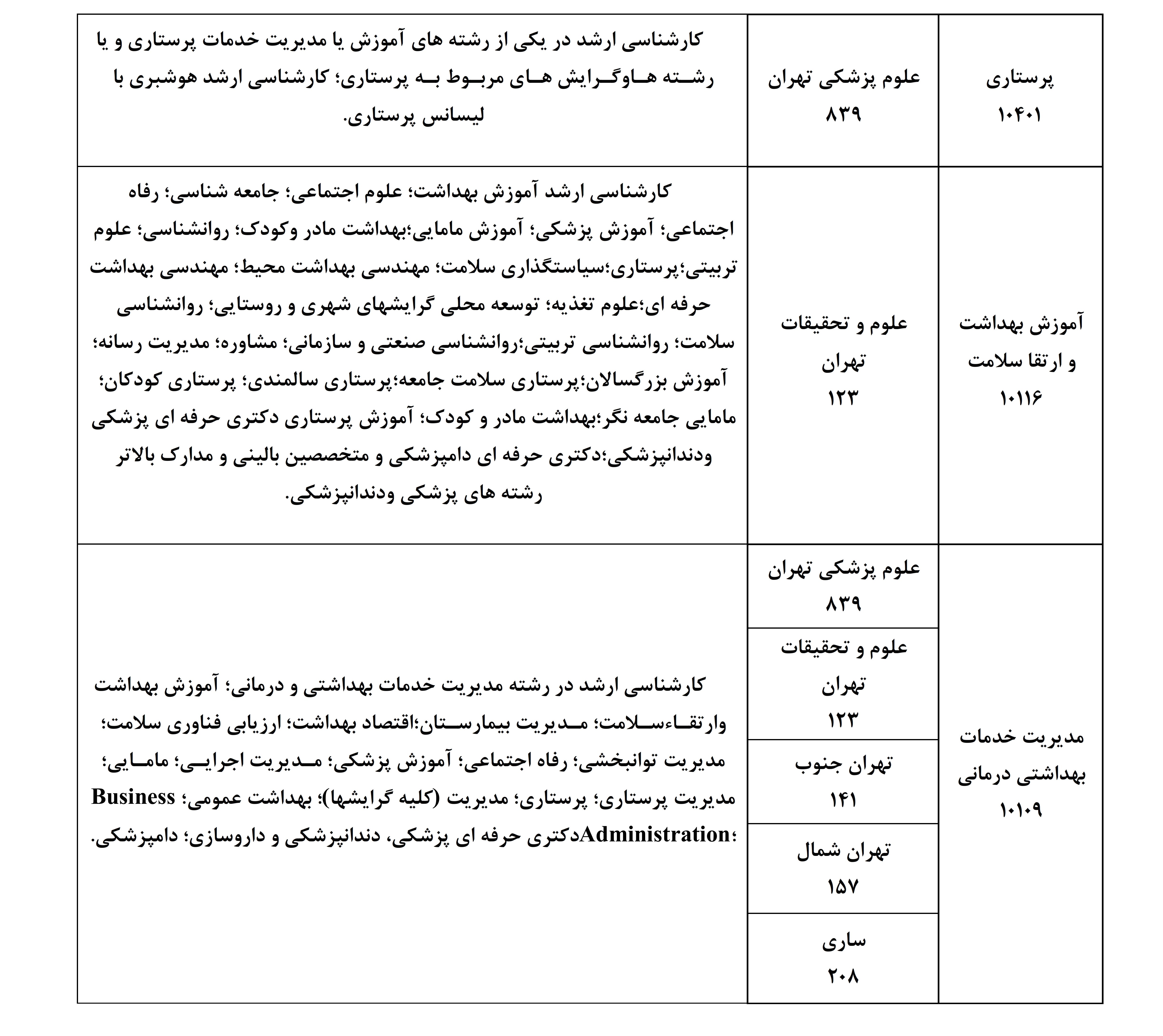 اضافه شدن رشته محل&zwnj;های گروه علوم پزشکی به سامانه ثبت&zwnj;نام بدون آزمون دکتری تخصصی