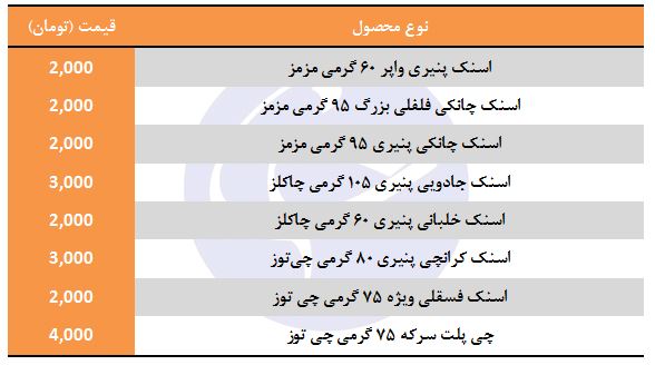 انواع پفک و اسنک پنیری + قیمت