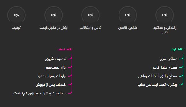 بایک سنوا