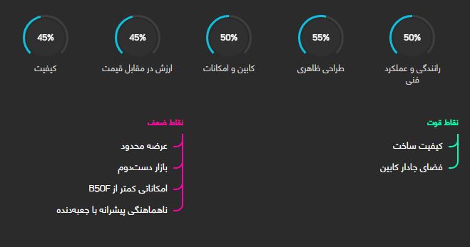 بسترن B50