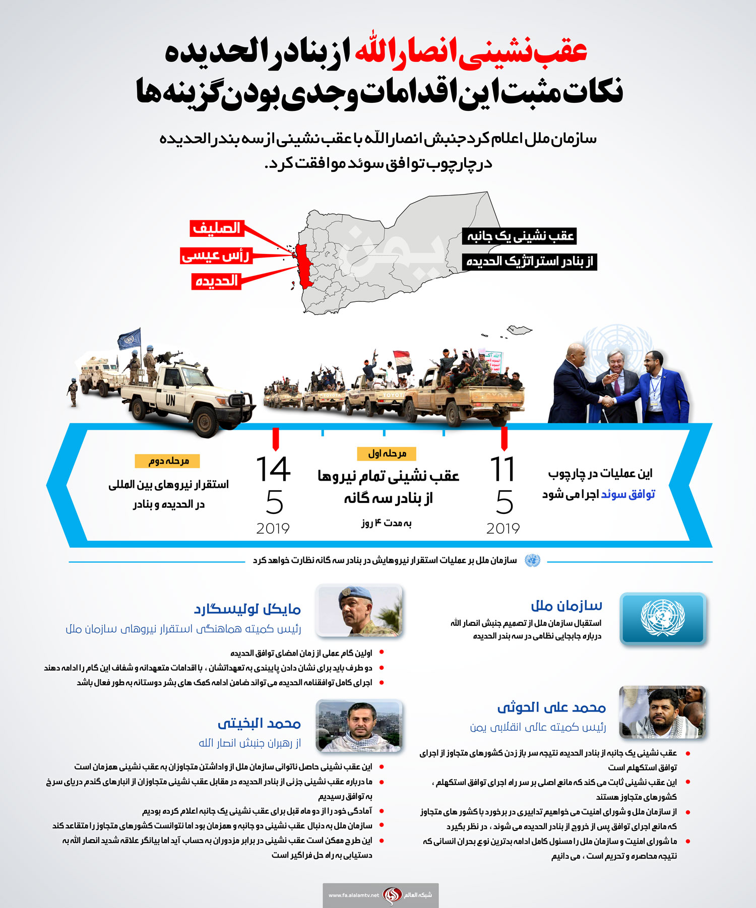 چرا انصارالله از حدیده عقب نشینی کرد؟ + اینفوگرافیک