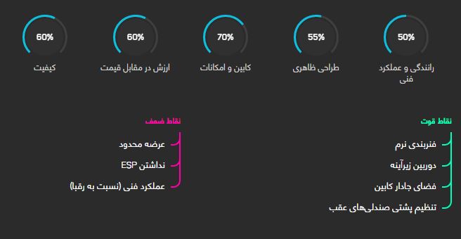 بی وای دی S6