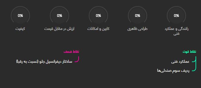 بیسو T5
