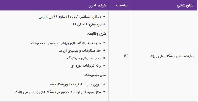 استخدام نماینده علمی باشگاه های ورزشی آقا در گیلان
